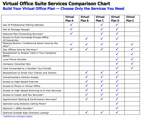 Virtual Office Suite Services